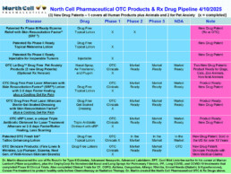 OTC Drug Pipeline Update 04-10-25