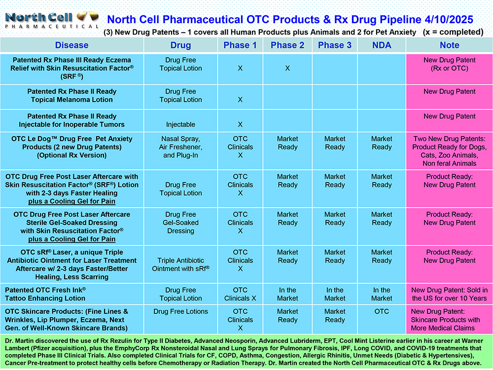 OTC Drug Pipeline Update 04-10-25